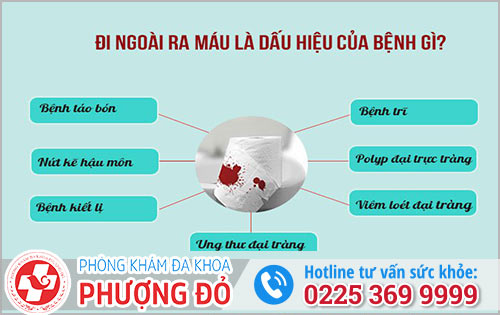 Đi ngoài ra máu là bệnh gì?